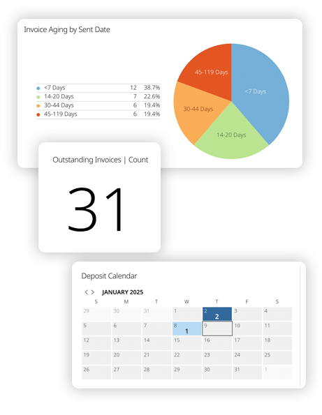 insights-charts